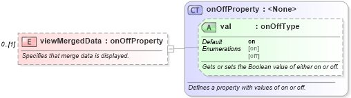 XSD Diagram of viewMergedData in schema wordnet_xsd (Microsoft Office 2003 Reference Schemas)