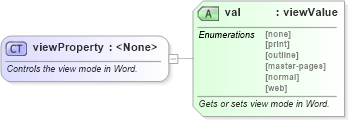 XSD Diagram of viewProperty in schema wordnet_xsd (Microsoft Office 2003 Reference Schemas)