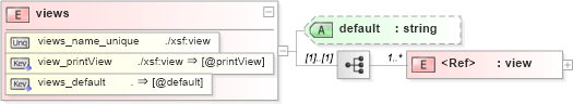 XSD Diagram of views in schema sd_xsd (Microsoft Office 2003 Reference Schemas)