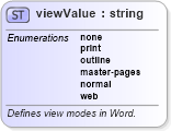 XSD Diagram of viewValue in schema wordnet_xsd (Microsoft Office 2003 Reference Schemas)