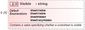 XSD Diagram of Visible in schema excel_xsd (Microsoft Office 2003 Reference Schemas)