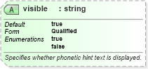 XSD Diagram of visible in schema excel_xsd (Microsoft Office 2003 Reference Schemas)