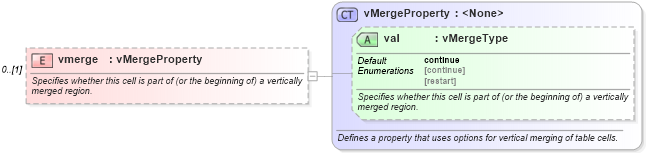 XSD Diagram of vmerge in schema wordnet_xsd (Microsoft Office 2003 Reference Schemas)