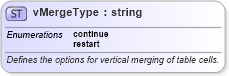 XSD Diagram of vMergeType in schema wordnet_xsd (Microsoft Office 2003 Reference Schemas)