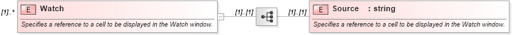 XSD Diagram of Watch in schema excel_xsd (Microsoft Office 2003 Reference Schemas)