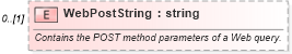 XSD Diagram of WebPostString in schema excel_xsd (Microsoft Office 2003 Reference Schemas)