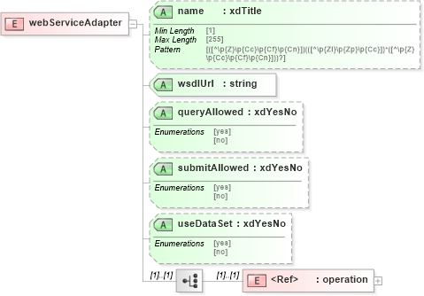 XSD Diagram of webServiceAdapter in schema sd_xsd (Microsoft Office 2003 Reference Schemas)