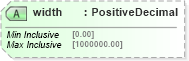 XSD Diagram of width in schema simpleimport_xsd (Microsoft Office 2003 Reference Schemas)