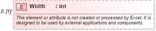XSD Diagram of Width in schema excel_xsd (Microsoft Office 2003 Reference Schemas)