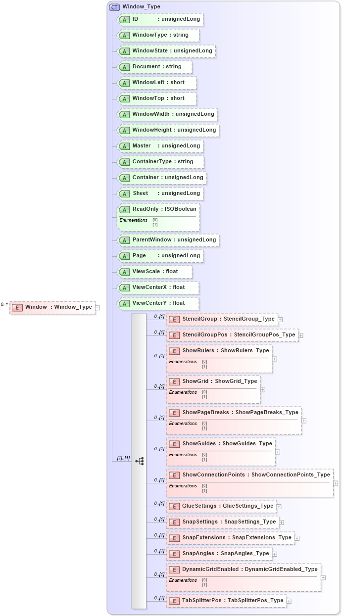 XSD Diagram of Window in schema visio_xsd (Microsoft Office 2003 Reference Schemas)