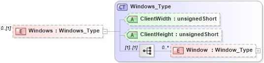 XSD Diagram of Windows in schema visio_xsd (Microsoft Office 2003 Reference Schemas)