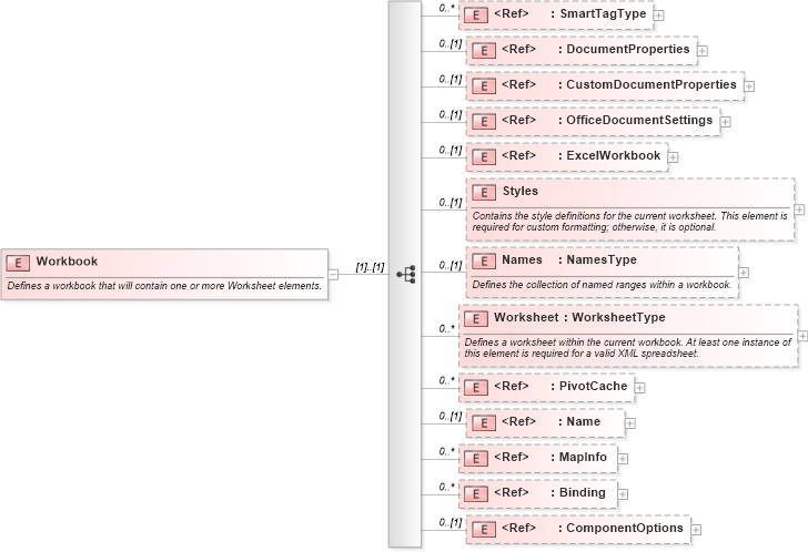 XSD Diagram of Workbook in schema excelss_xsd (Microsoft Office 2003 Reference Schemas)