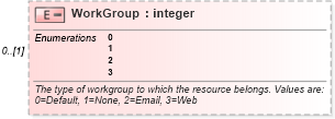 XSD Diagram of WorkGroup in schema mspdi_xsd (Microsoft Office 2003 Reference Schemas)