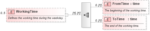 XSD Diagram of WorkingTime in schema mspdi_xsd (Microsoft Office 2003 Reference Schemas)
