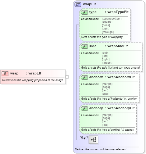 XSD Diagram of wrap in schema w10_xsd (Microsoft Office 2003 Reference Schemas)