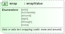 XSD Diagram of wrap in schema wordnet_xsd (Microsoft Office 2003 Reference Schemas)