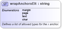 XSD Diagram of wrapAnchorxElt in schema w10_xsd (Microsoft Office 2003 Reference Schemas)