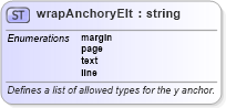 XSD Diagram of wrapAnchoryElt in schema w10_xsd (Microsoft Office 2003 Reference Schemas)