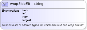 XSD Diagram of wrapSideElt in schema w10_xsd (Microsoft Office 2003 Reference Schemas)
