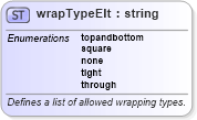 XSD Diagram of wrapTypeElt in schema w10_xsd (Microsoft Office 2003 Reference Schemas)