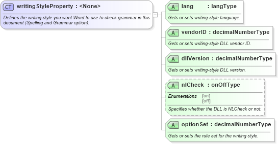 XSD Diagram of writingStyleProperty in schema wordnet_xsd (Microsoft Office 2003 Reference Schemas)