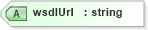 XSD Diagram of wsdlUrl in schema sd_xsd (Microsoft Office 2003 Reference Schemas)