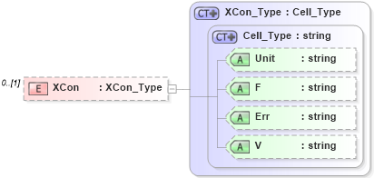 XSD Diagram of XCon in schema visio_xsd (Microsoft Office 2003 Reference Schemas)