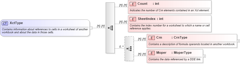 XSD Diagram of XctType in schema excel_xsd (Microsoft Office 2003 Reference Schemas)