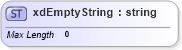 XSD Diagram of xdEmptyString in schema sd_xsd (Microsoft Office 2003 Reference Schemas)