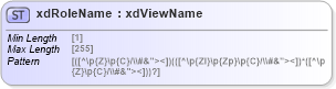 XSD Diagram of xdRoleName in schema sd_xsd (Microsoft Office 2003 Reference Schemas)