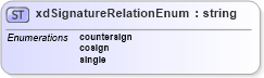 XSD Diagram of xdSignatureRelationEnum in schema sd_xsd (Microsoft Office 2003 Reference Schemas)
