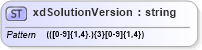 XSD Diagram of xdSolutionVersion in schema sd_xsd (Microsoft Office 2003 Reference Schemas)