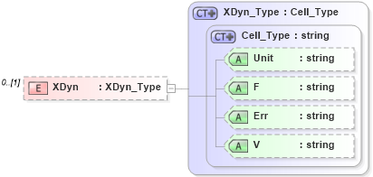 XSD Diagram of XDyn in schema visio_xsd (Microsoft Office 2003 Reference Schemas)