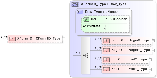 XSD Diagram of XForm1D in schema visio_xsd (Microsoft Office 2003 Reference Schemas)