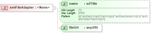 XSD Diagram of xmlFileAdapter in schema sd_xsd (Microsoft Office 2003 Reference Schemas)