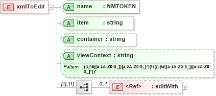 XSD Diagram of xmlToEdit in schema sd_xsd (Microsoft Office 2003 Reference Schemas)
