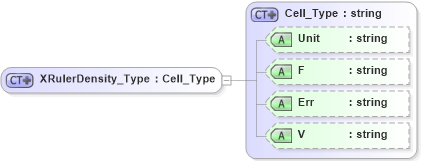 XSD Diagram of XRulerDensity_Type in schema visio_xsd (Microsoft Office 2003 Reference Schemas)