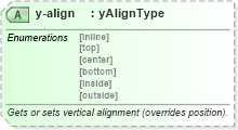 XSD Diagram of y-align in schema wordnet_xsd (Microsoft Office 2003 Reference Schemas)