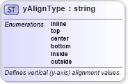 XSD Diagram of yAlignType in schema wordnet_xsd (Microsoft Office 2003 Reference Schemas)