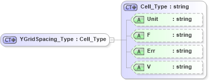 XSD Diagram of YGridSpacing_Type in schema visio_xsd (Microsoft Office 2003 Reference Schemas)