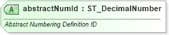 XSD Diagram of abstractNumId in schema wml_xsd (Office Open XML (OOXML / OpenXML / Ecma 376))