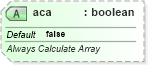 XSD Diagram of aca in schema sml-sheet_xsd (Office Open XML (OOXML / OpenXML / Ecma 376))