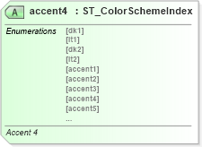 XSD Diagram of accent4 in schema dml-stylesheet_xsd (Office Open XML (OOXML / OpenXML / Ecma 376))