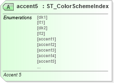 XSD Diagram of accent5 in schema dml-stylesheet_xsd (Office Open XML (OOXML / OpenXML / Ecma 376))