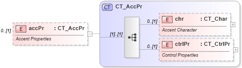 XSD Diagram of accPr in schema shared-math_xsd (Office Open XML (OOXML / OpenXML / Ecma 376))