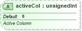 XSD Diagram of activeCol in schema sml-sheet_xsd (Office Open XML (OOXML / OpenXML / Ecma 376))