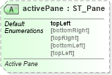 XSD Diagram of activePane in schema sml-sheet_xsd (Office Open XML (OOXML / OpenXML / Ecma 376))