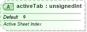 XSD Diagram of activeTab in schema sml-workbook_xsd (Office Open XML (OOXML / OpenXML / Ecma 376))
