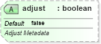 XSD Diagram of adjust in schema sml-sheetmetadata_xsd (Office Open XML (OOXML / OpenXML / Ecma 376))