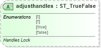 XSD Diagram of adjusthandles in schema vml-officedrawing_xsd (Office Open XML (OOXML / OpenXML / Ecma 376))
